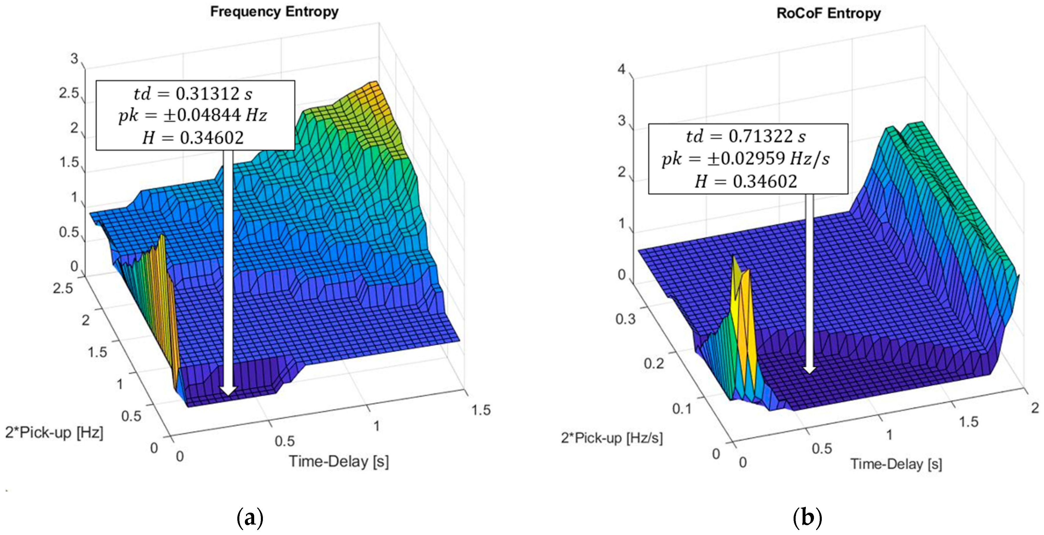 Energies 17 00693 g007