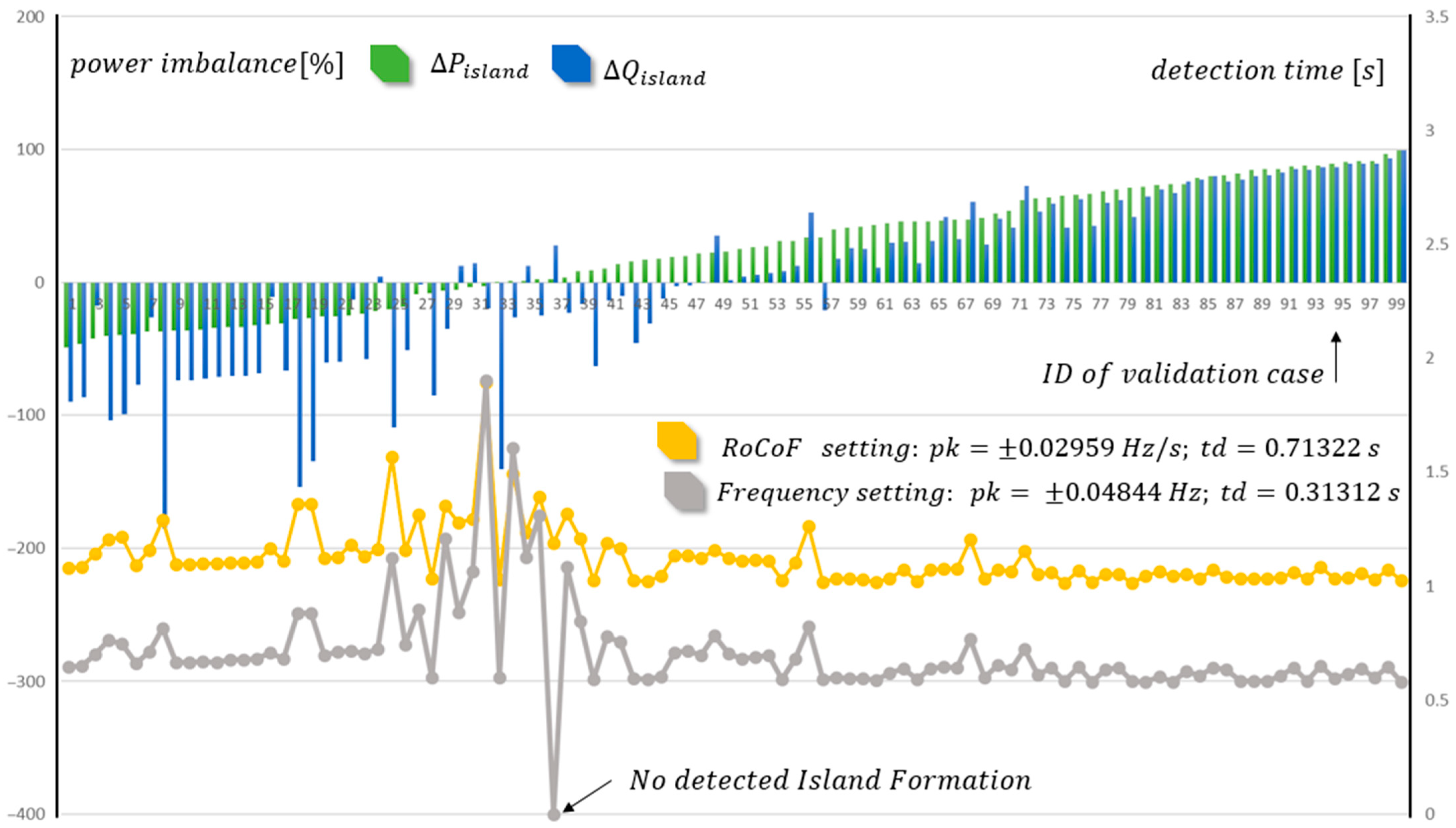 Energies 17 00693 g009