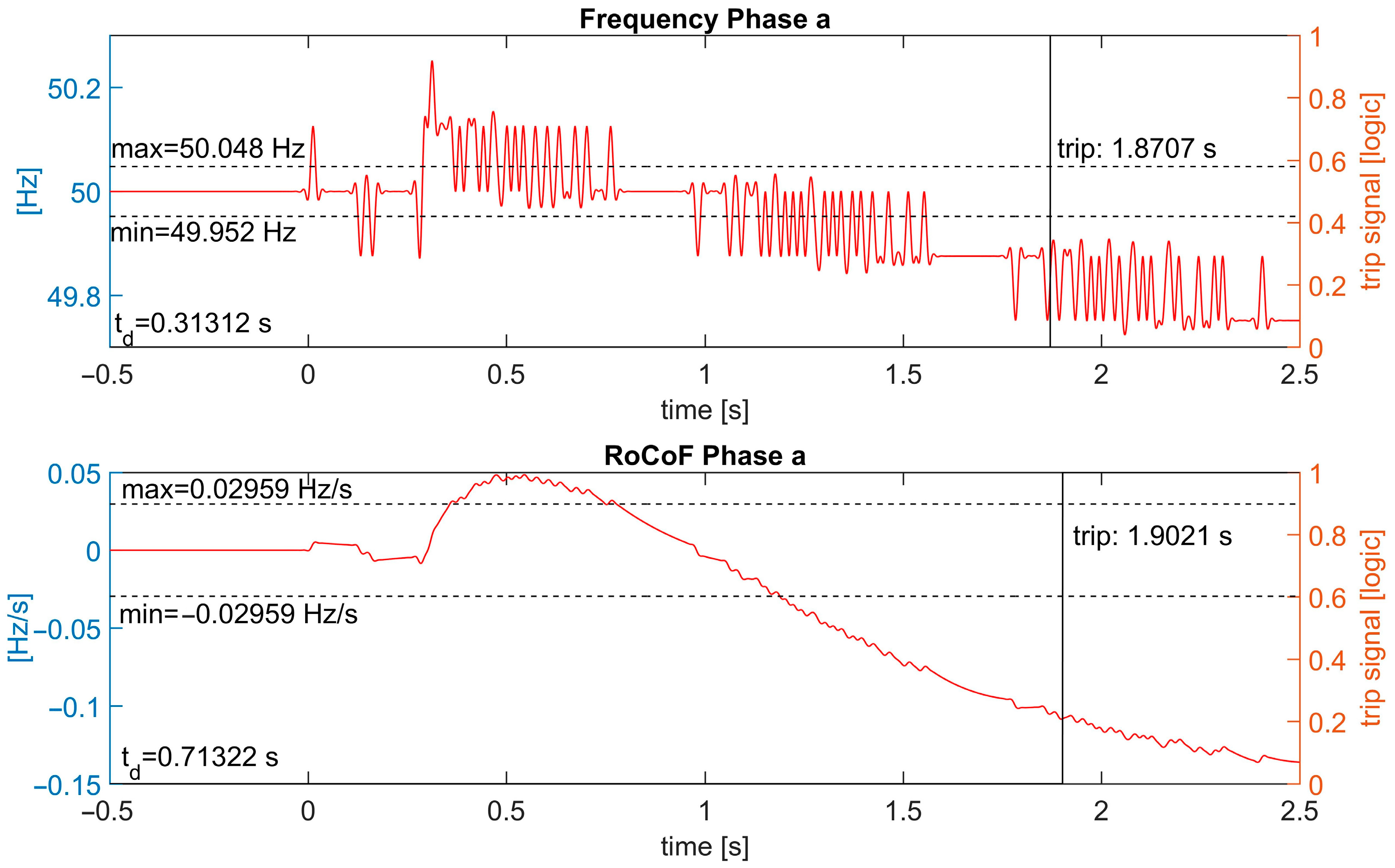 Energies 17 00693 g010