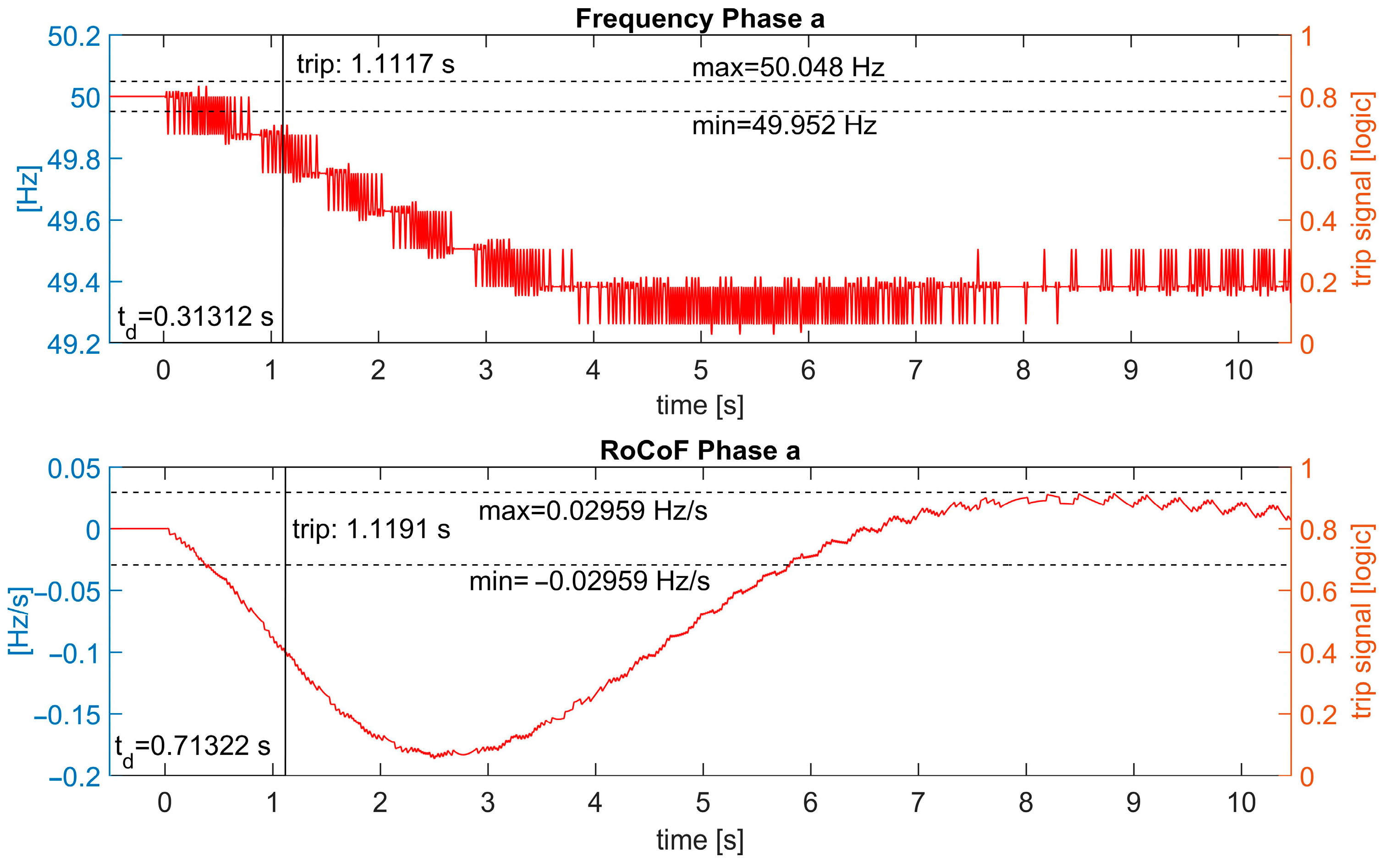 Energies 17 00693 g013