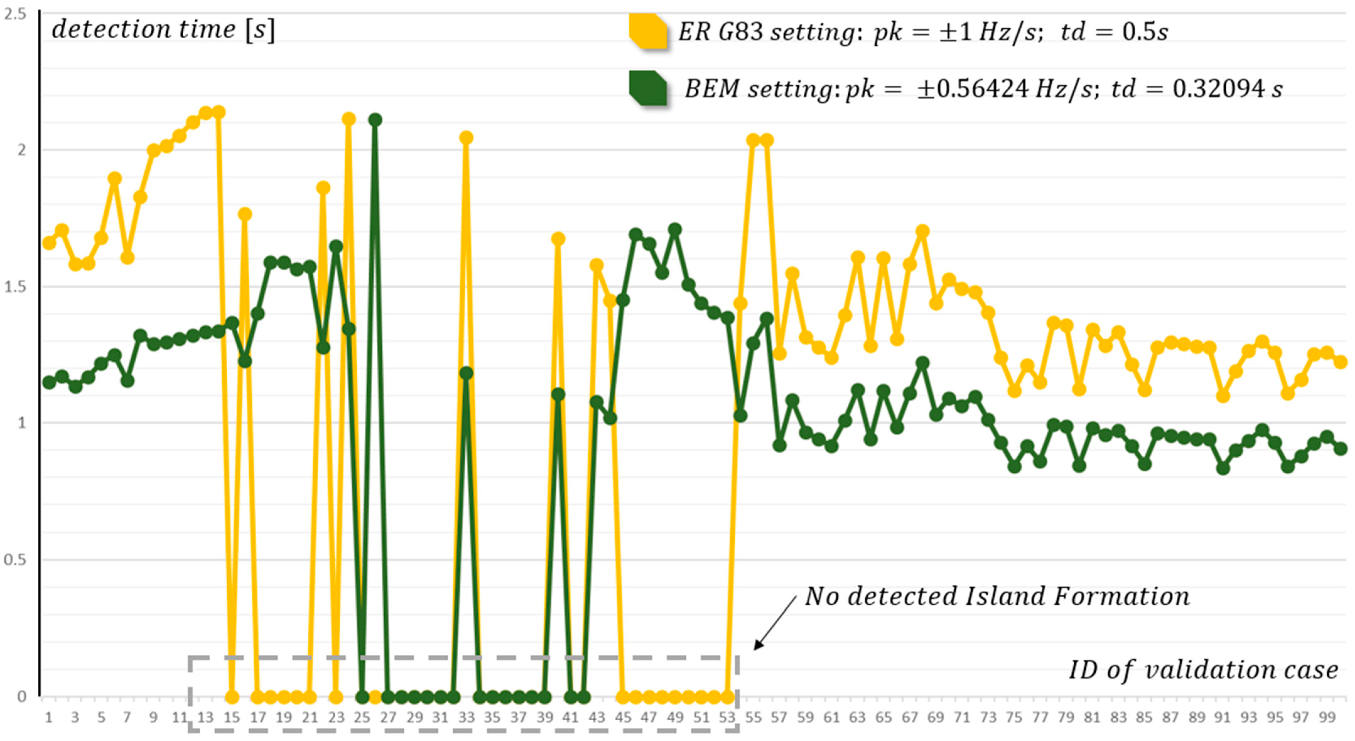 Energies 17 00693 g015
