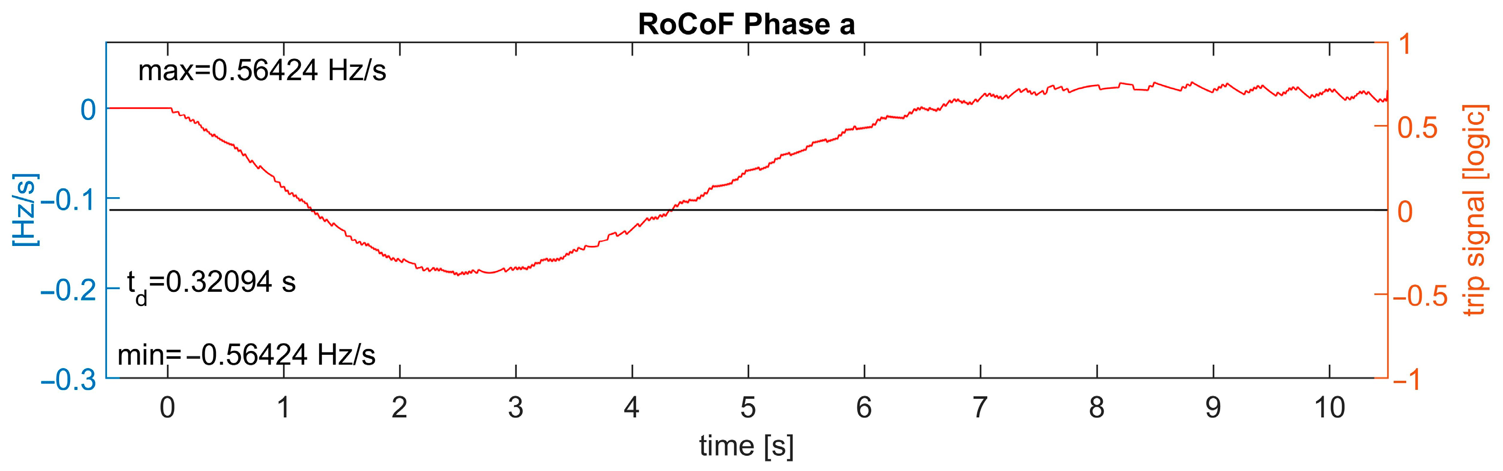 Energies 17 00693 g016
