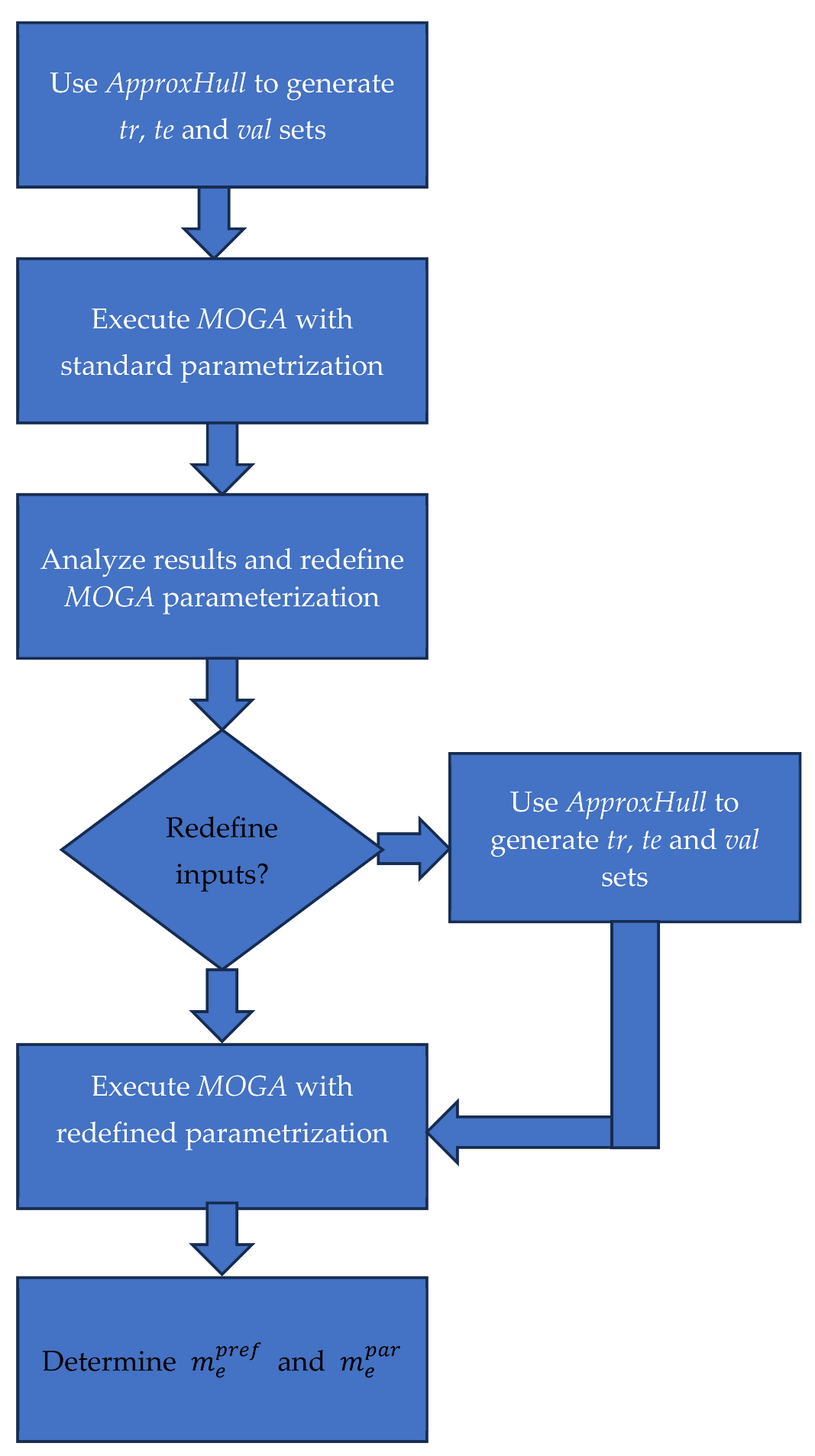Energies 17 00696 g001