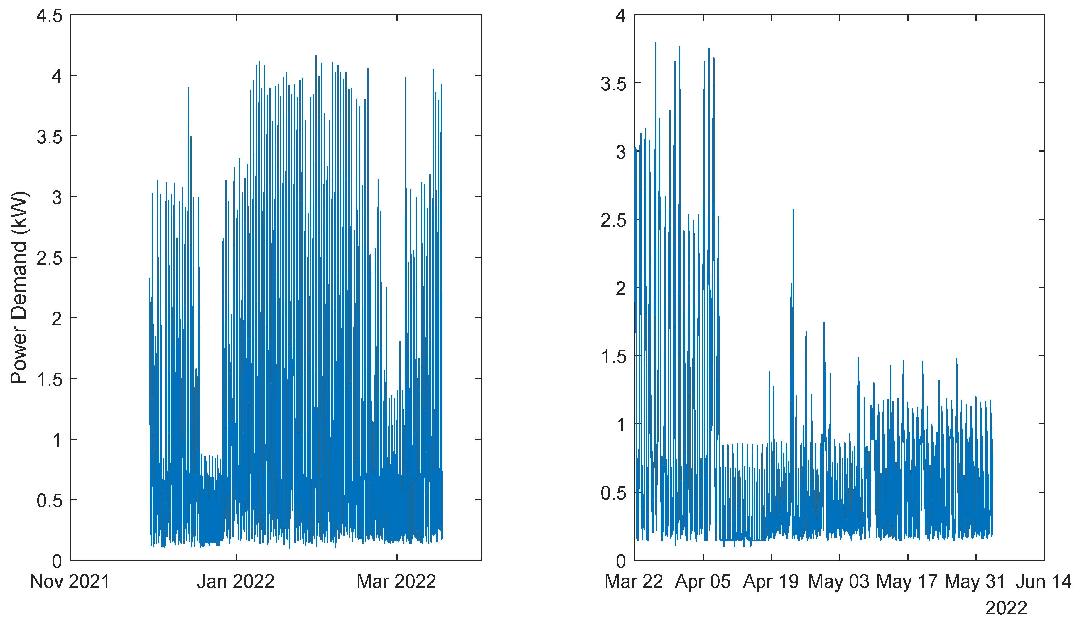 Energies 17 00696 g006
