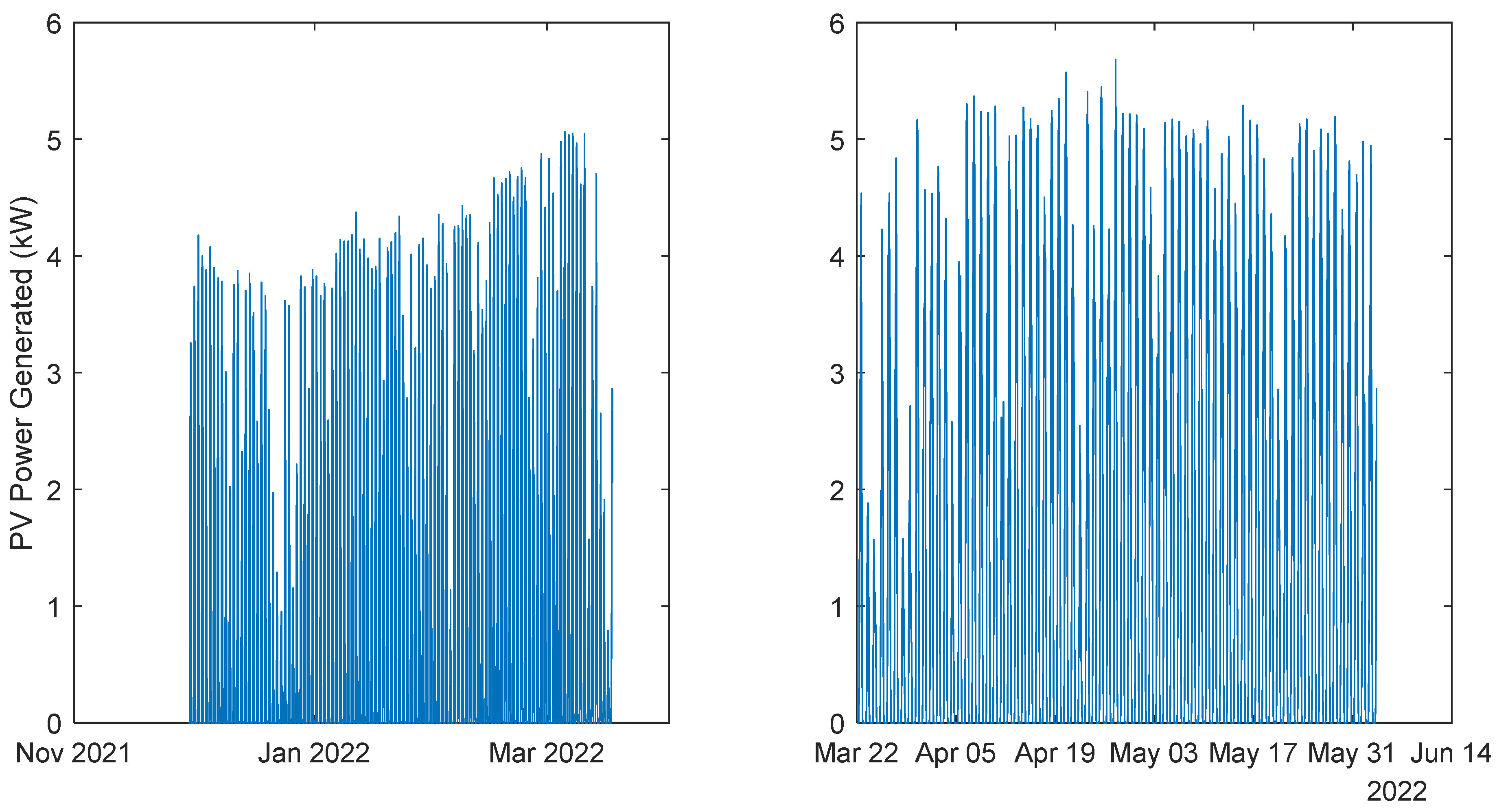 Energies 17 00696 g009