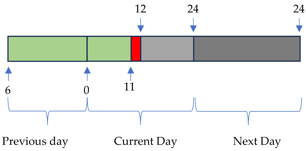 Energies 17 00696 g010