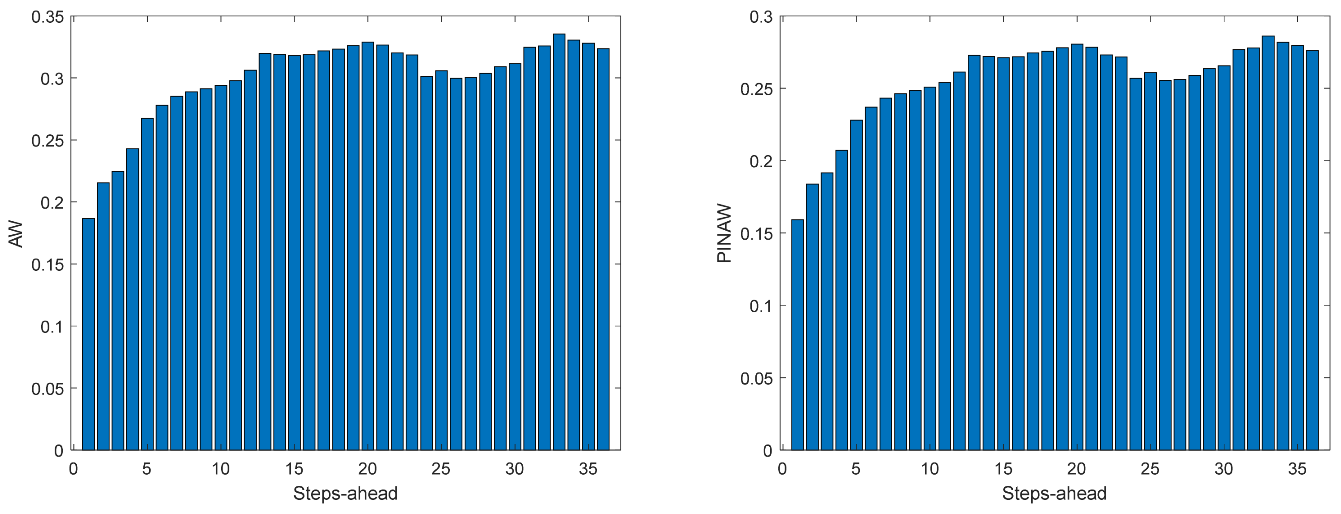 Energies 17 00696 g011