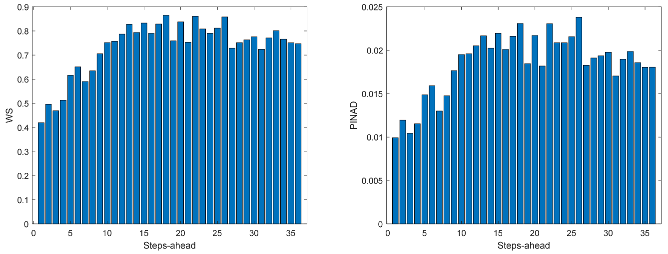 Energies 17 00696 g012