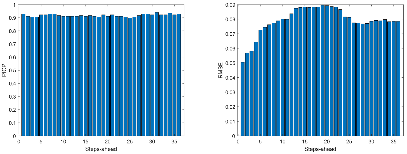 Energies 17 00696 g013