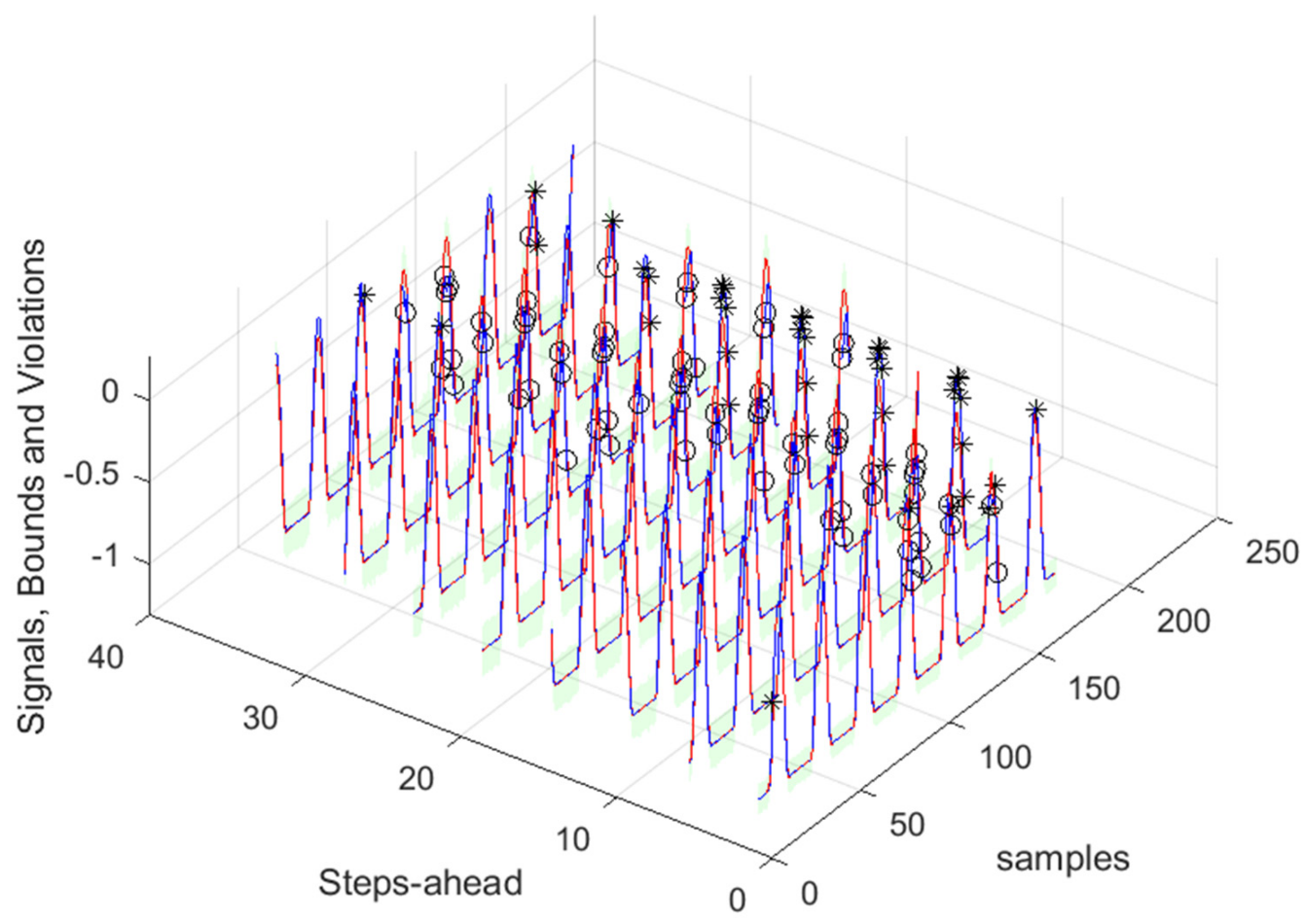 Energies 17 00696 g017