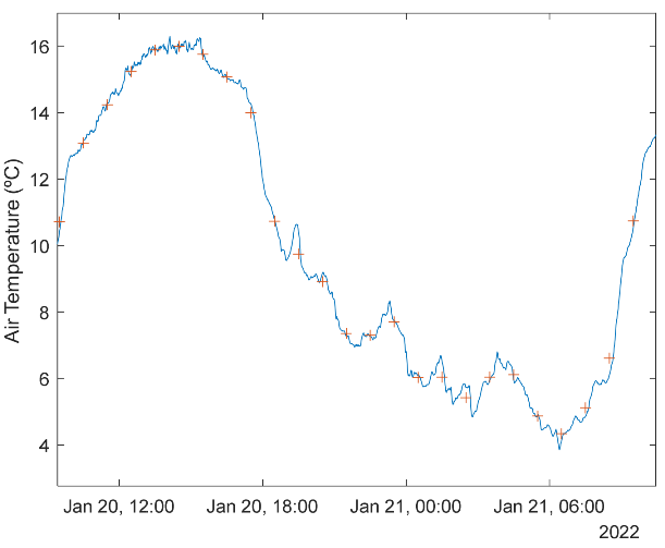 Energies 17 00696 g019