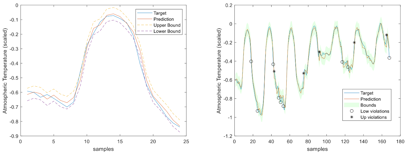 Energies 17 00696 g020