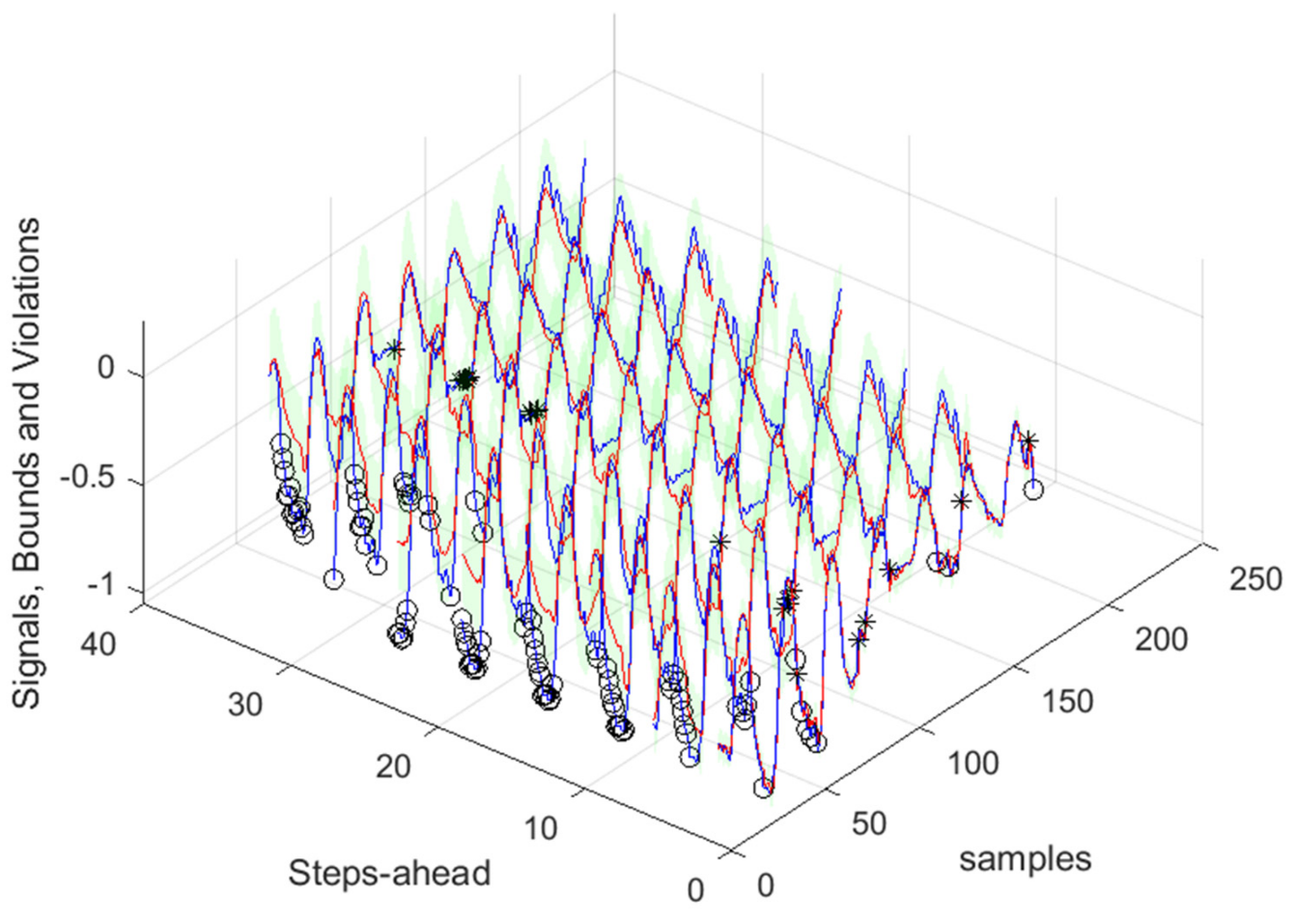 Energies 17 00696 g021