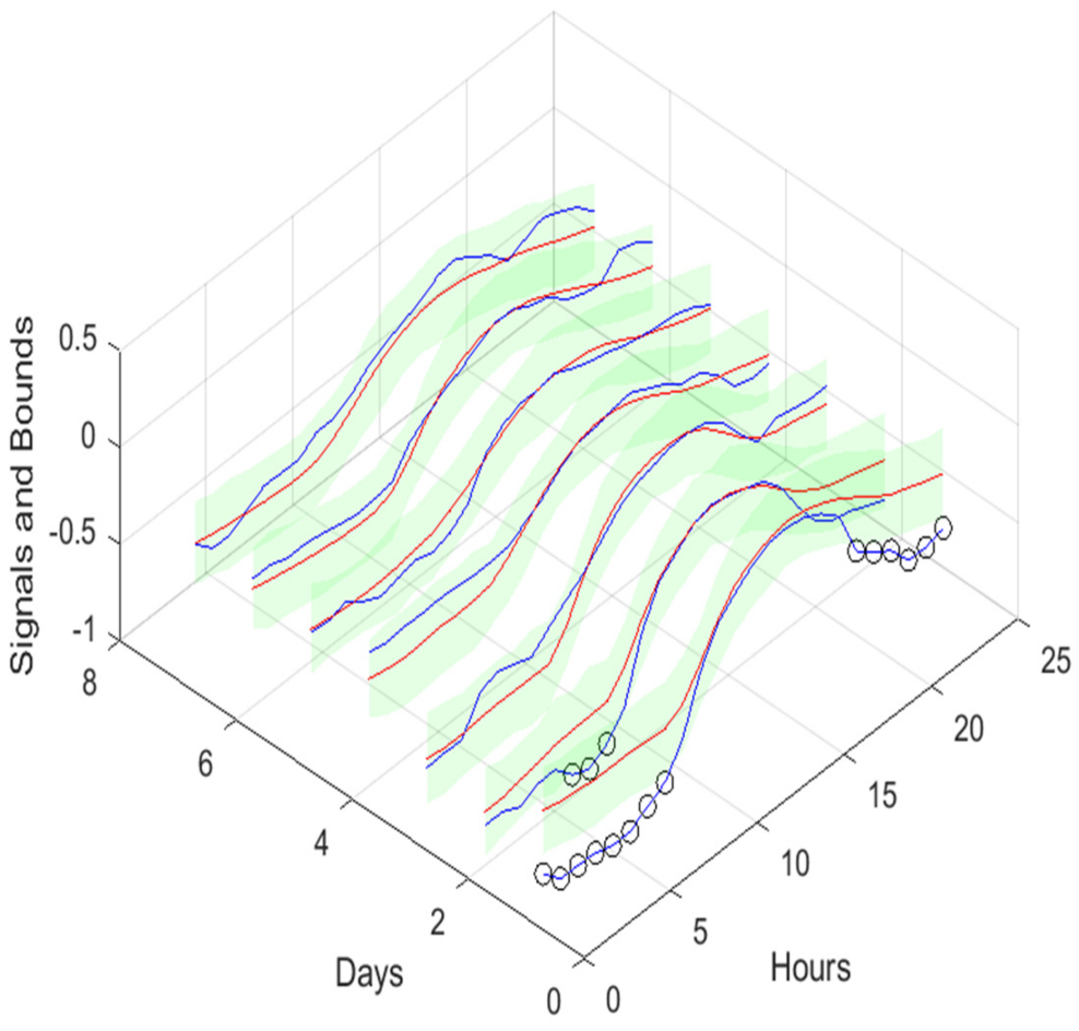 Energies 17 00696 g022