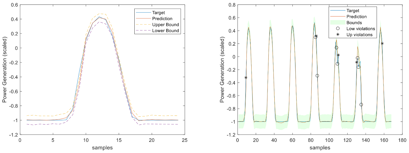 Energies 17 00696 g023