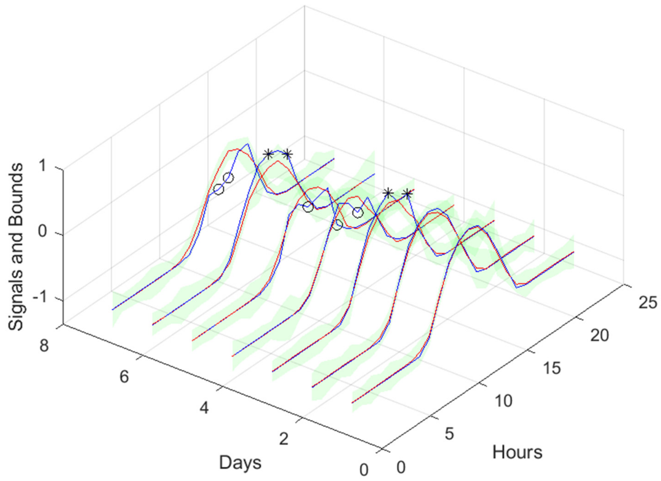Energies 17 00696 g025