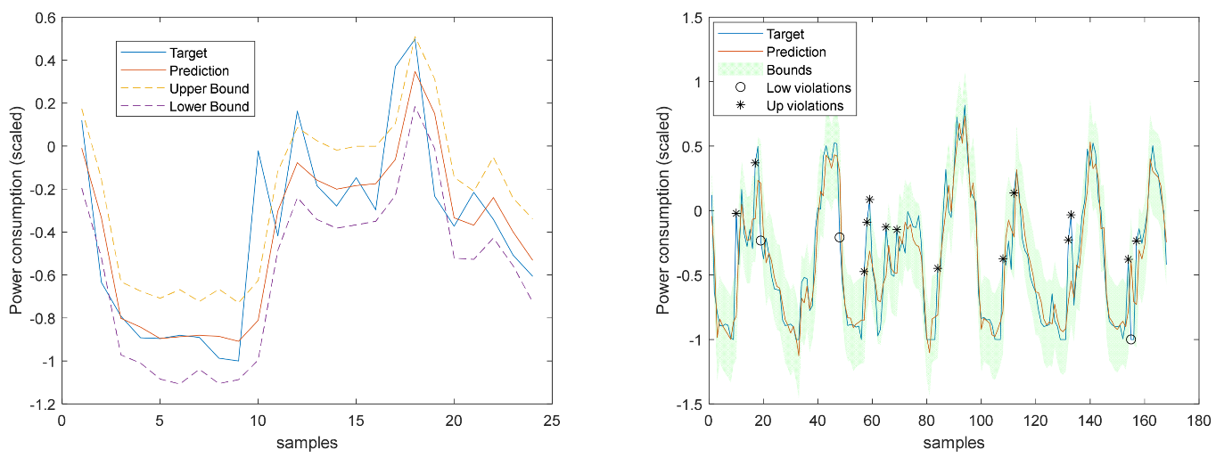 Energies 17 00696 g026