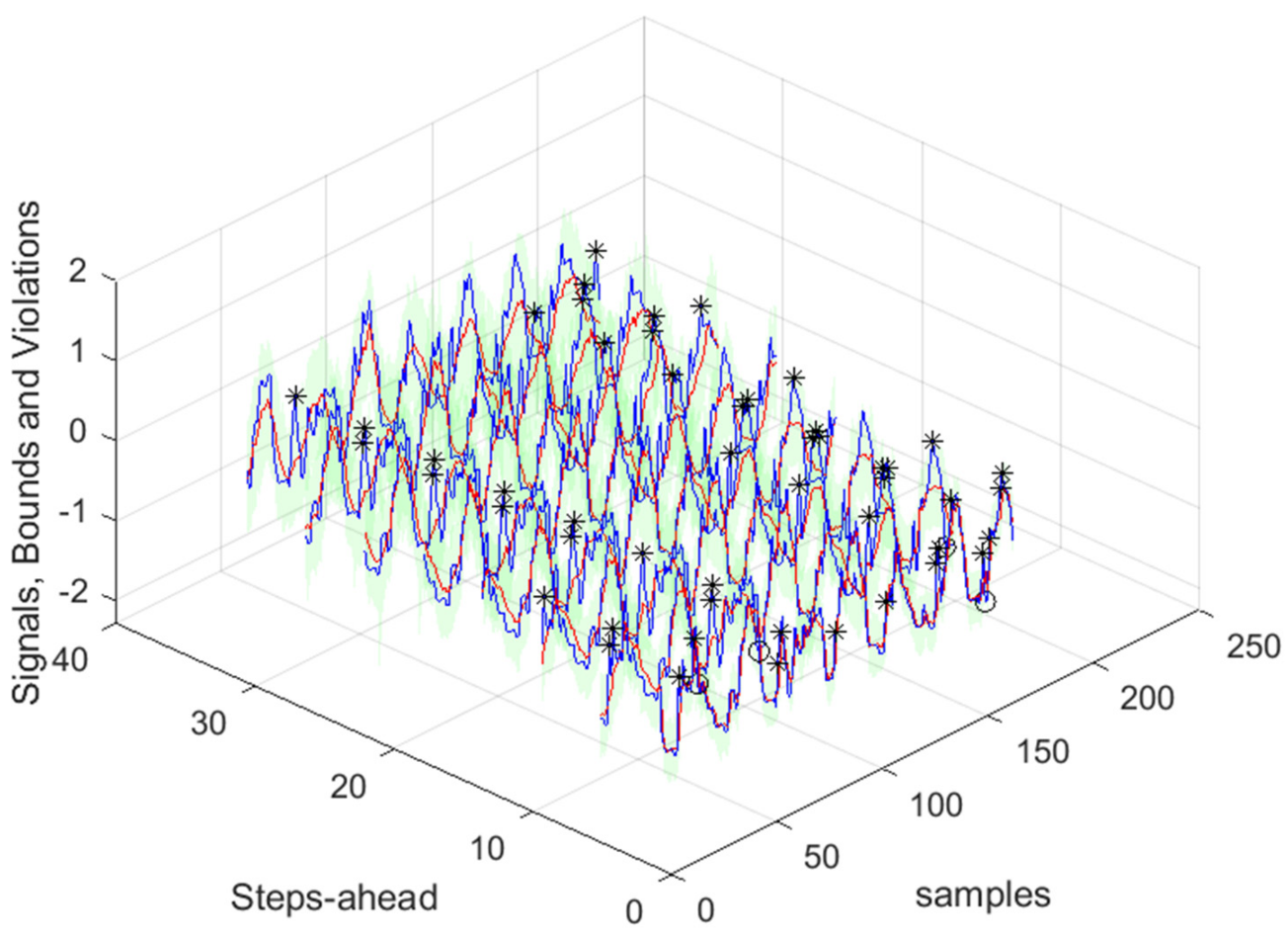 Energies 17 00696 g027