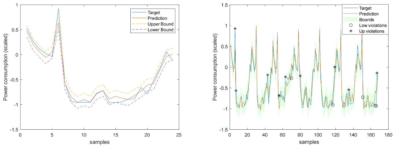Energies 17 00696 g029