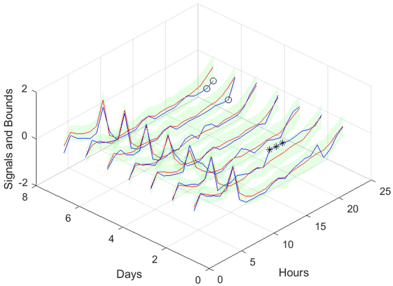 Energies 17 00696 g031