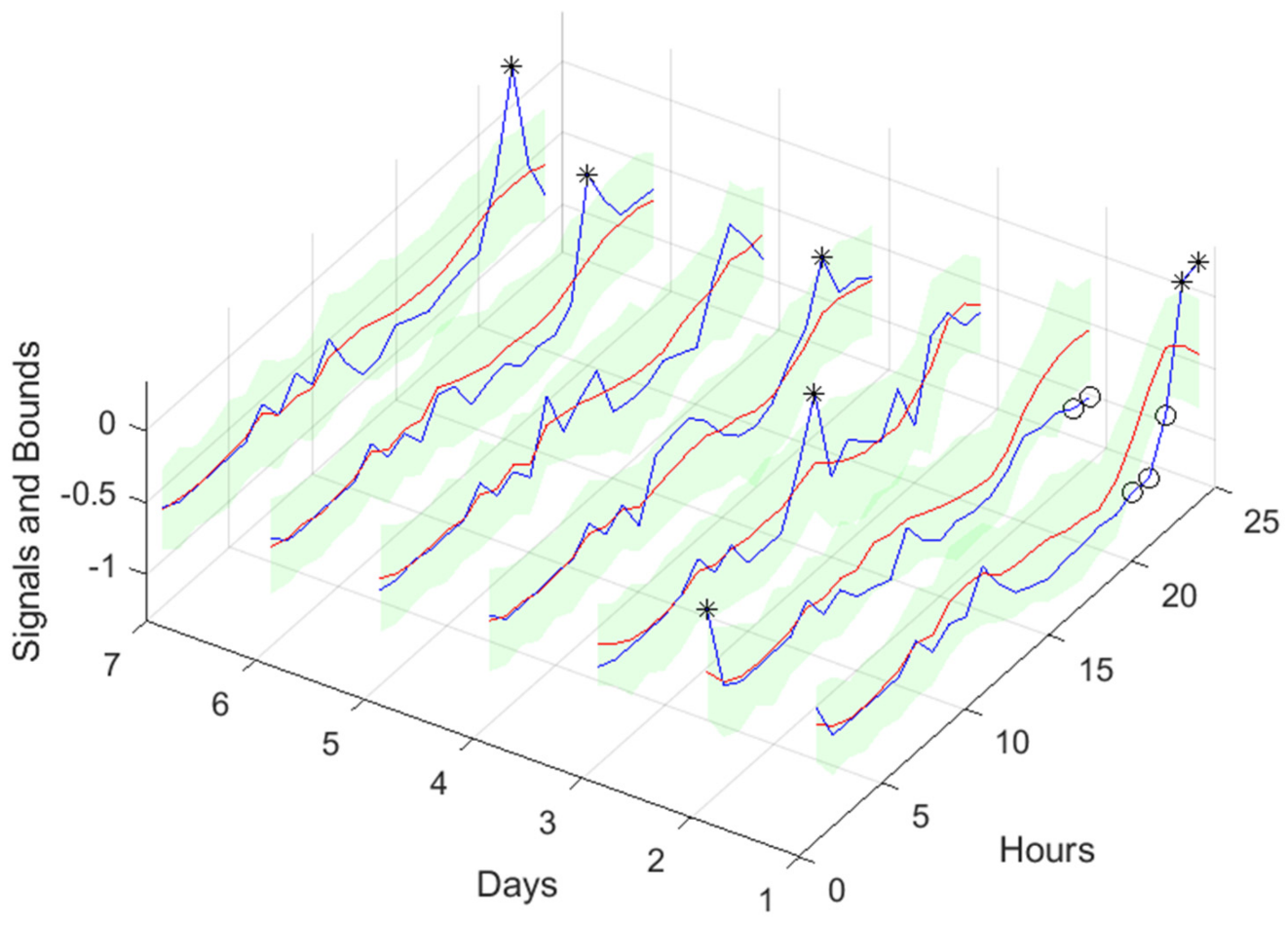 Energies 17 00696 g034
