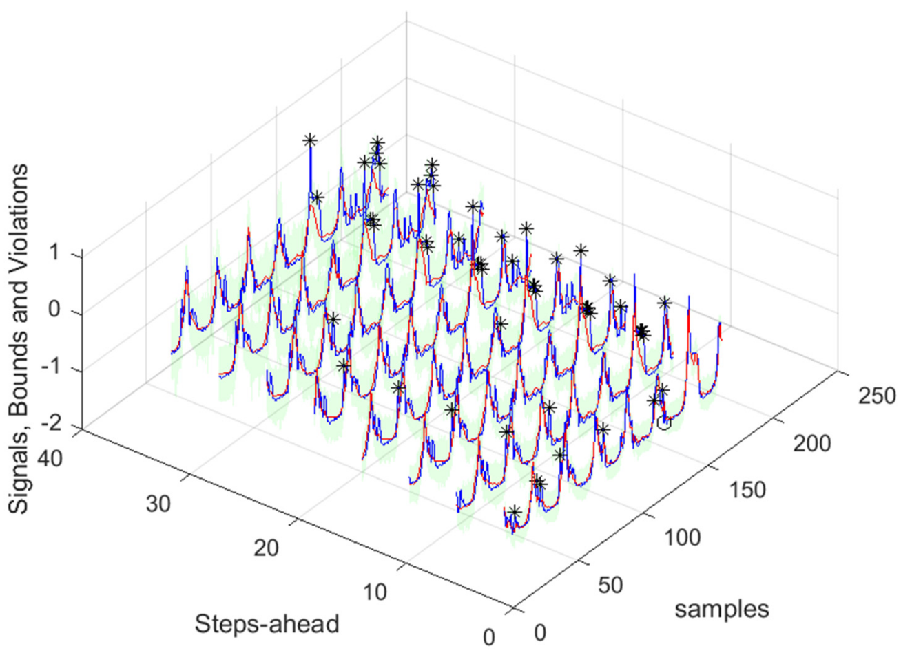 Energies 17 00696 g036