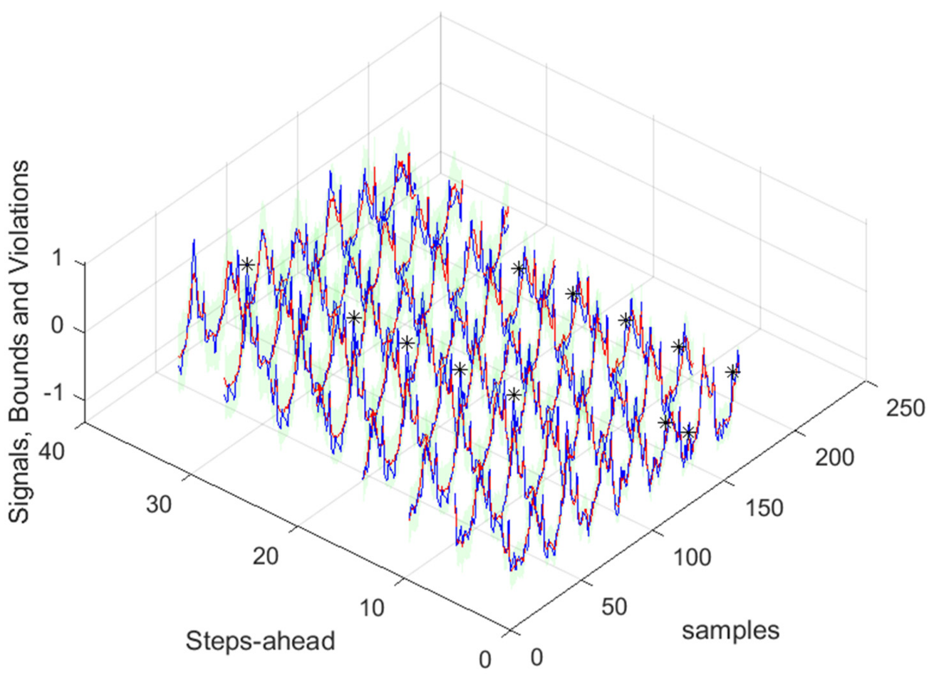 Energies 17 00696 g039