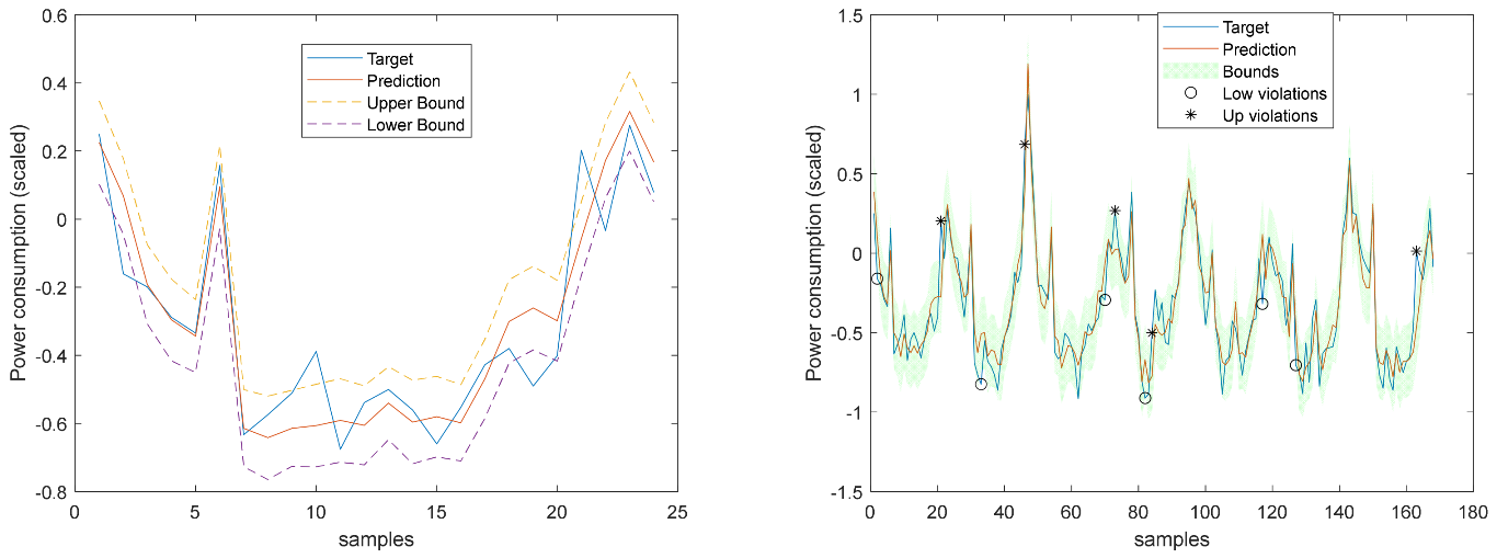 Energies 17 00696 g041