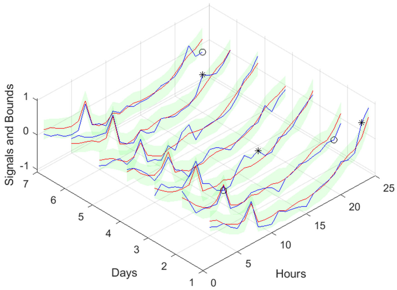 Energies 17 00696 g043