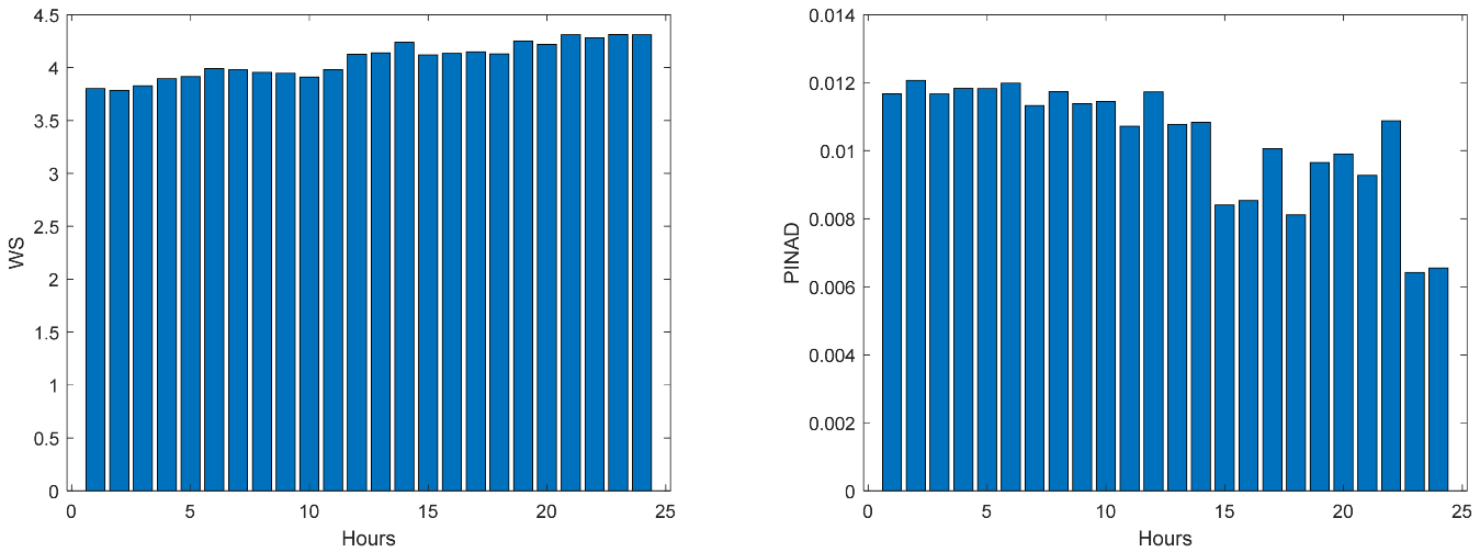 Energies 17 00696 g046