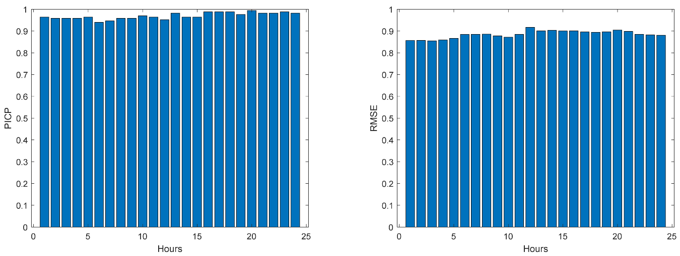 Energies 17 00696 g047
