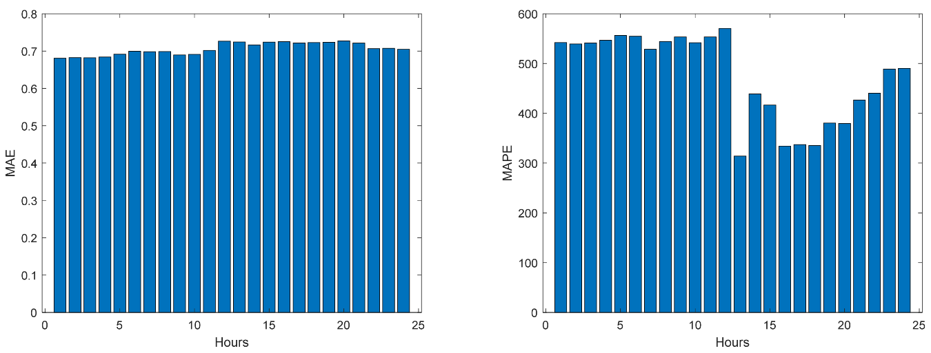 Energies 17 00696 g048