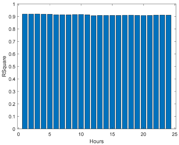 Energies 17 00696 g049