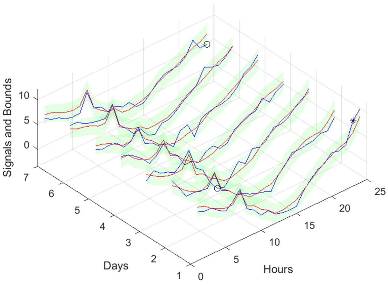 Energies 17 00696 g051