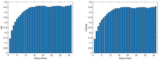 Energies 17 00696 g0a1