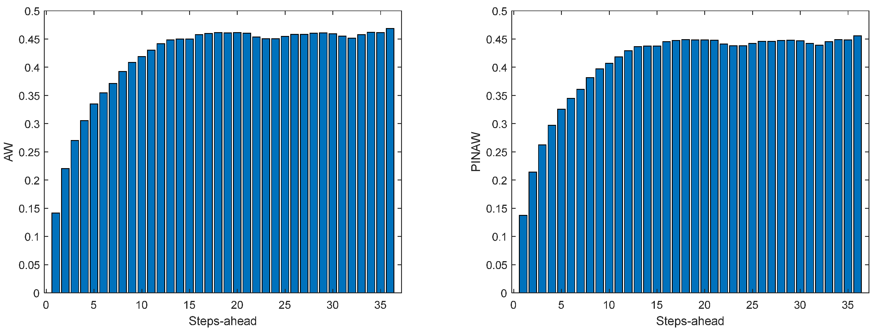 Energies 17 00696 g0a1