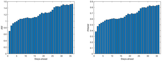 Energies 17 00696 g0a11
