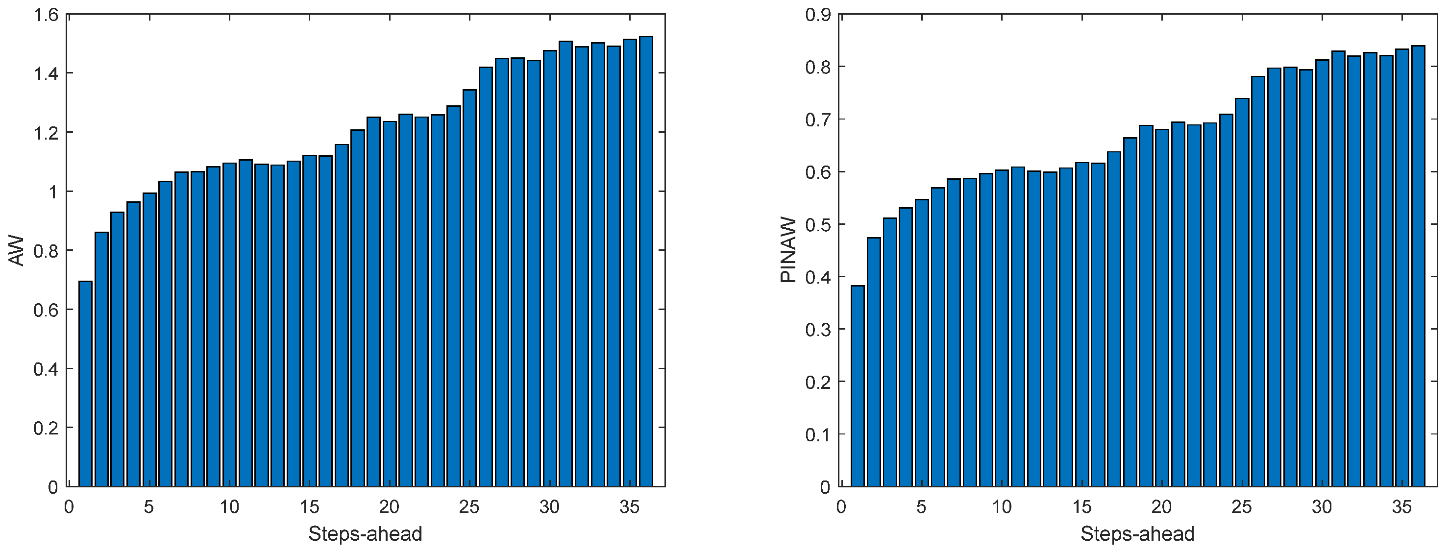 Energies 17 00696 g0a11