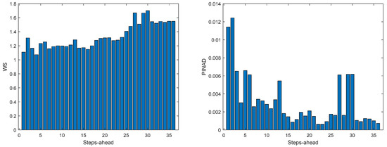 Energies 17 00696 g0a12