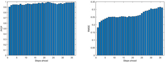 Energies 17 00696 g0a13