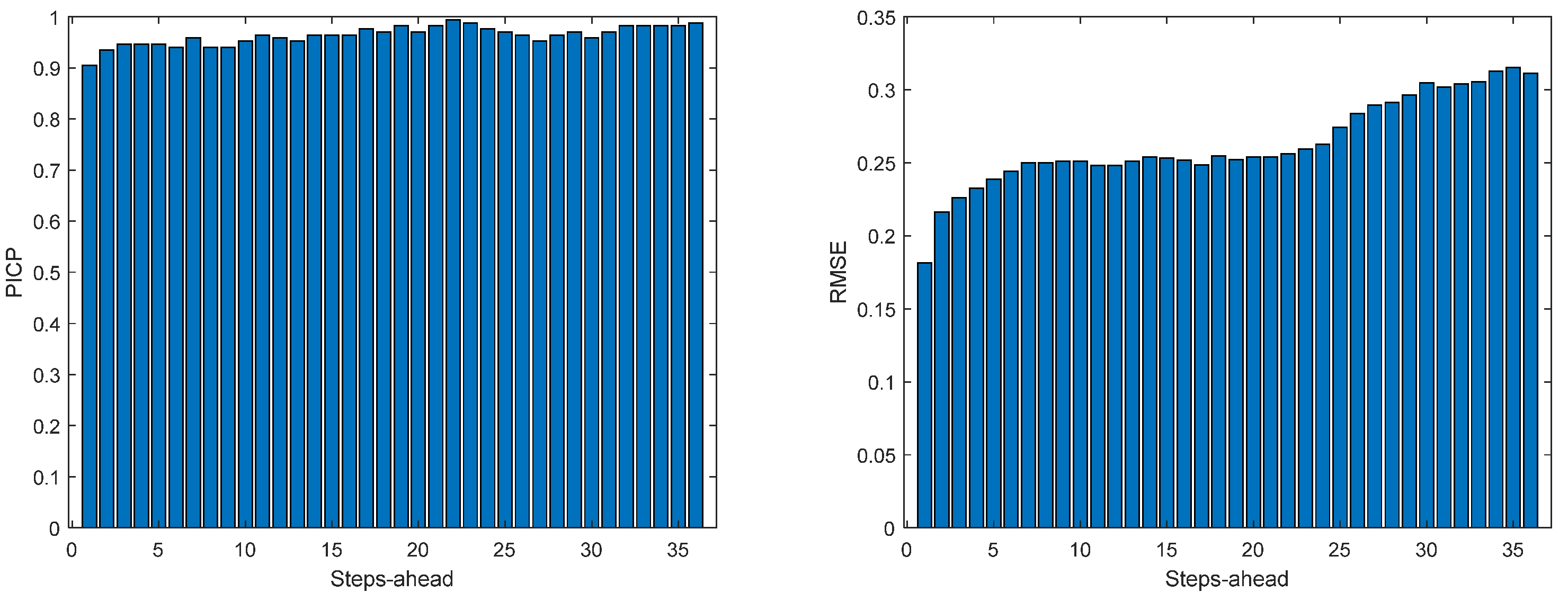 Energies 17 00696 g0a13