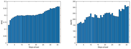 Energies 17 00696 g0a14