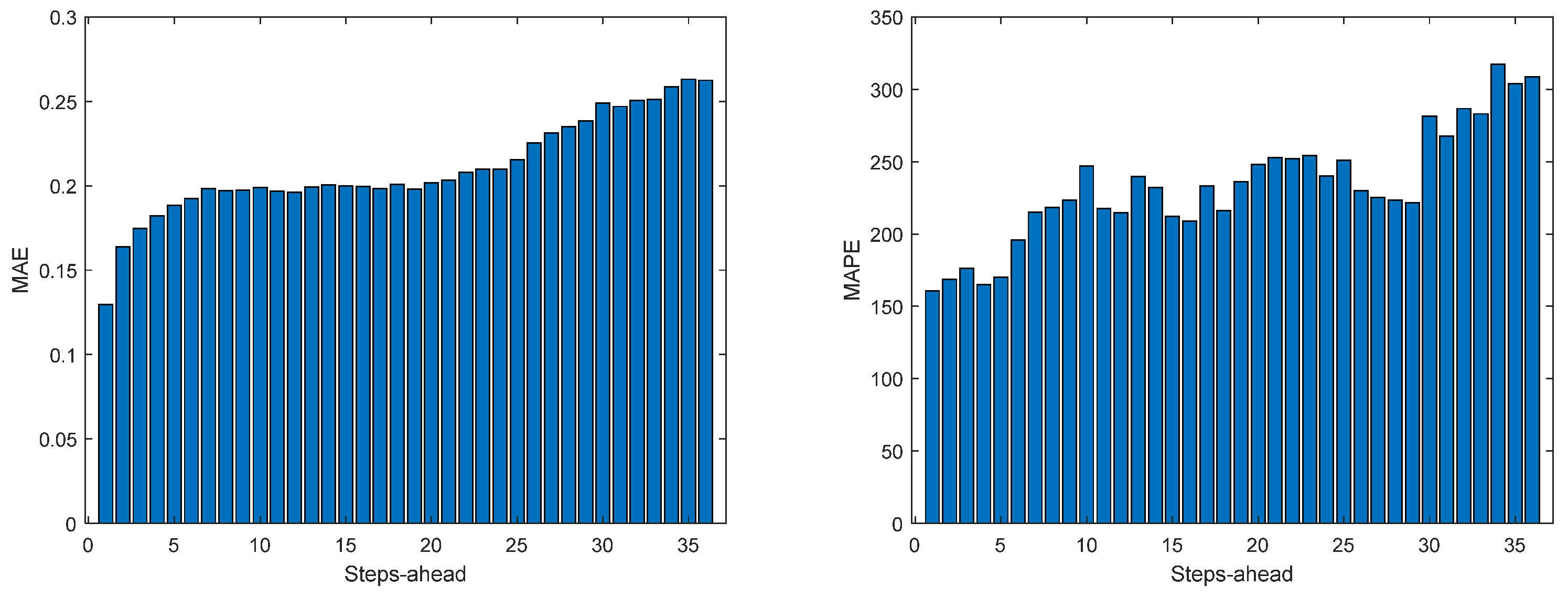 Energies 17 00696 g0a14