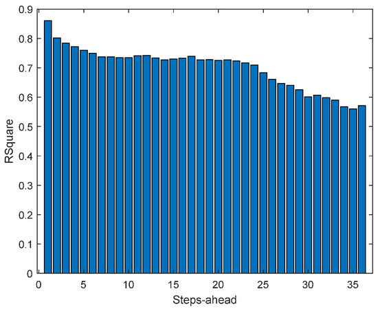 Energies 17 00696 g0a15