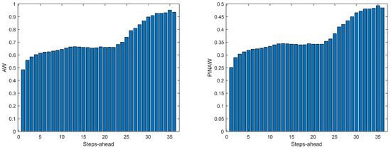 Energies 17 00696 g0a16