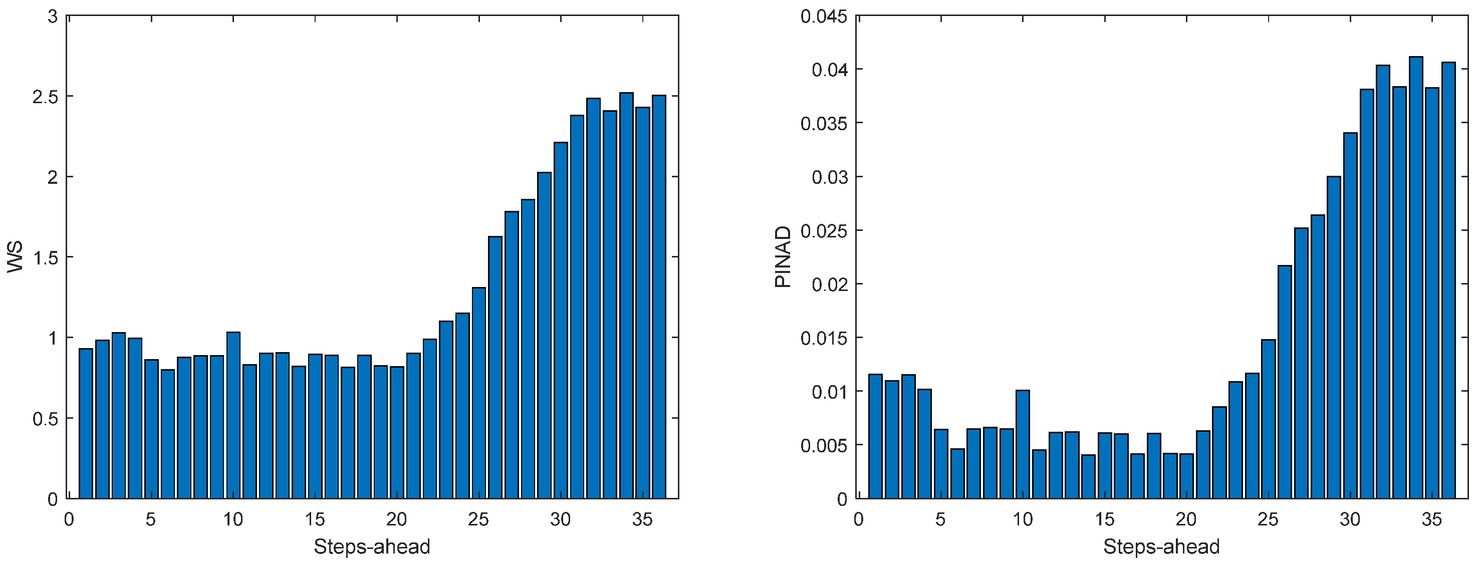 Energies 17 00696 g0a17