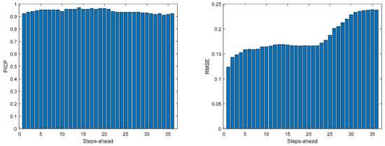 Energies 17 00696 g0a18