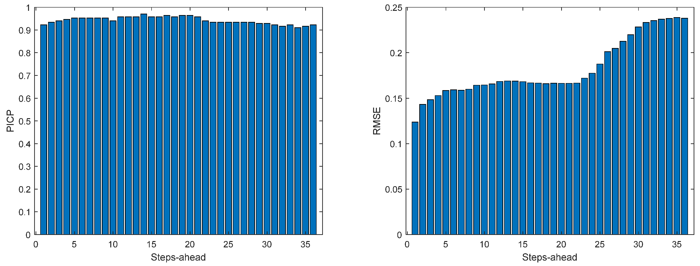 Energies 17 00696 g0a18