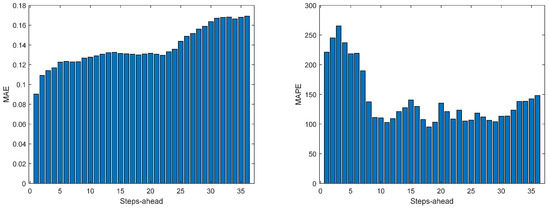 Energies 17 00696 g0a19