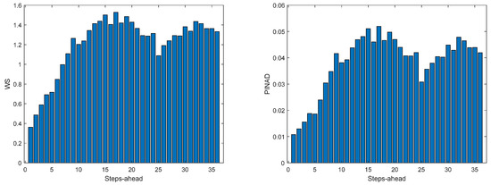 Energies 17 00696 g0a2